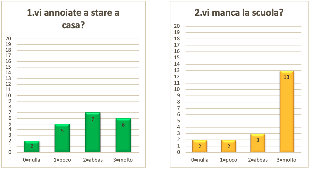 Schermata 2020 08 08 alle 10.20.04